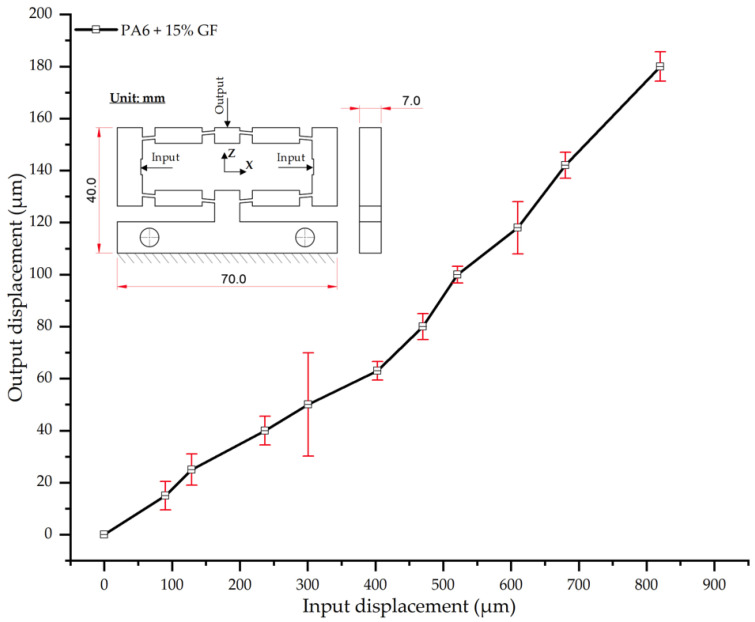 Figure 19