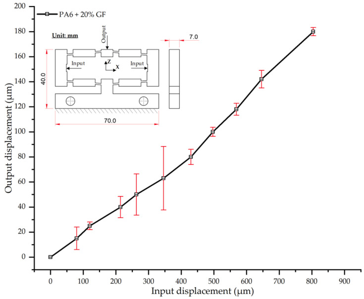 Figure 20