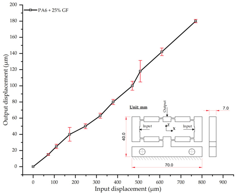 Figure 21