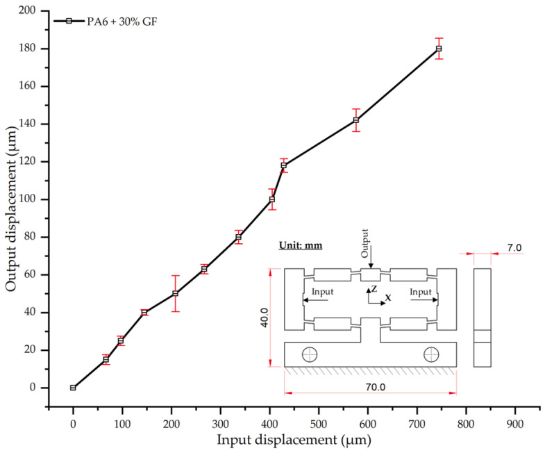 Figure 22