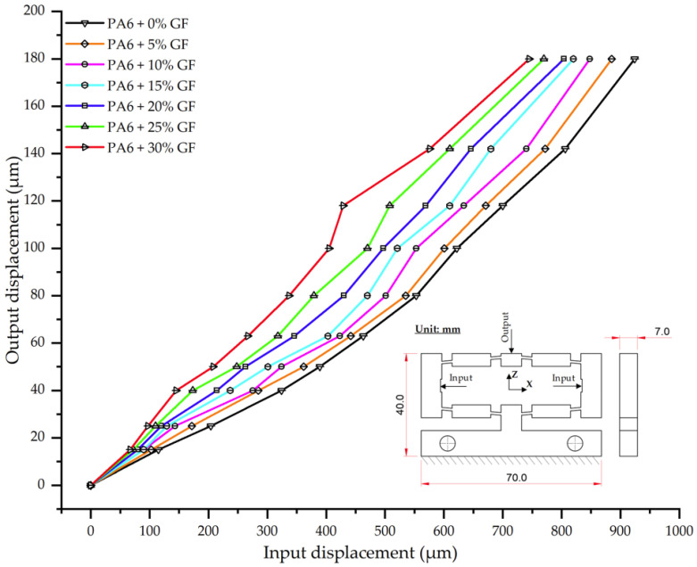 Figure 23