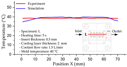Figure 26