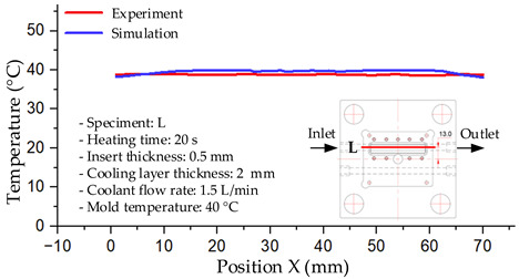 Figure 29
