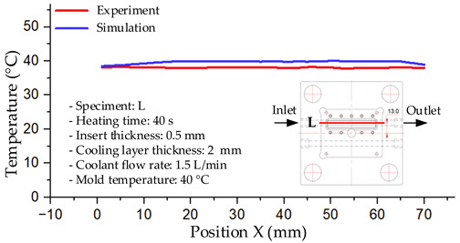 Figure 32