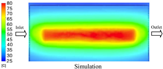 Figure 33
