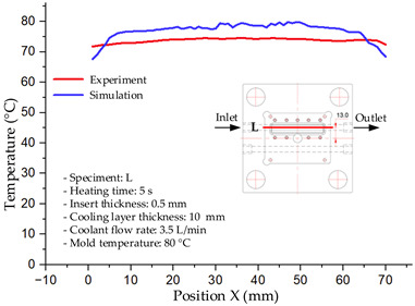 Figure 35