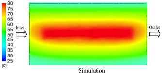 Figure 36
