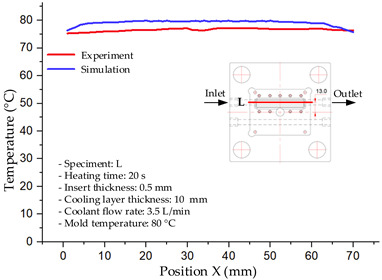Figure 38