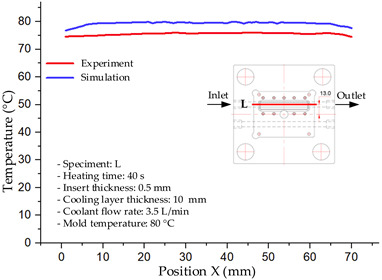 Figure 41