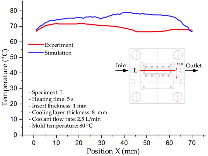 Figure 44