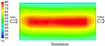 Figure 45