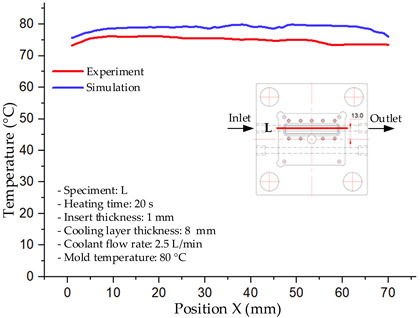 Figure 47