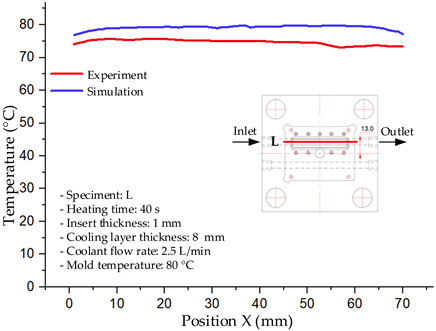 Figure 50