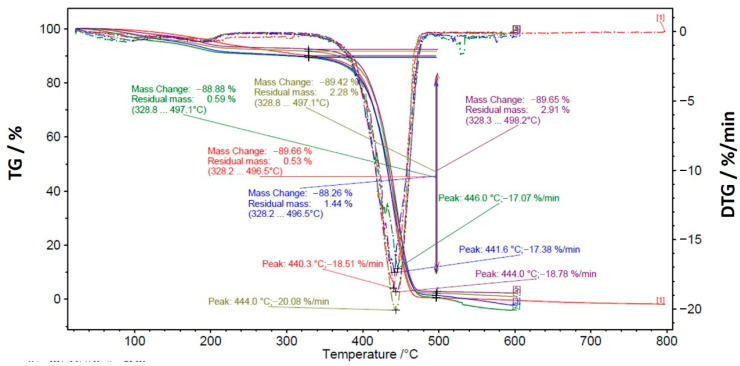 Figure 17