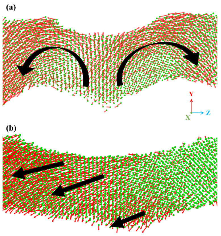 Figure 8