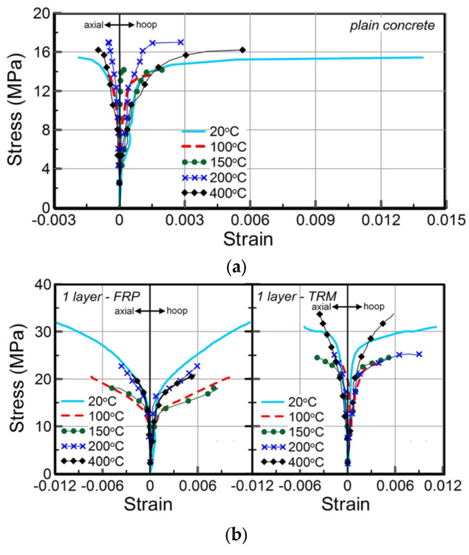 Figure 21