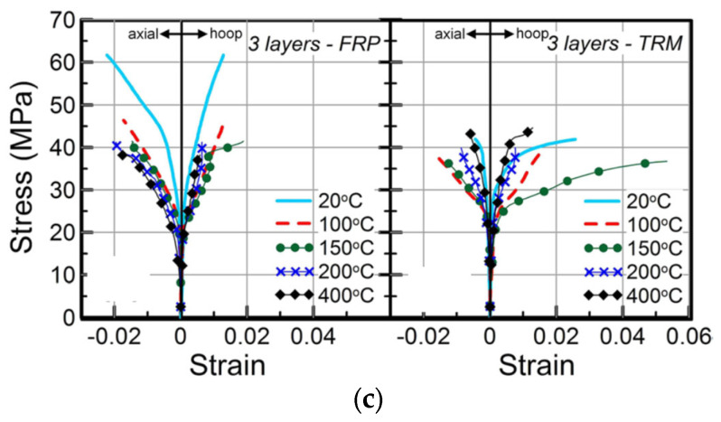 Figure 22