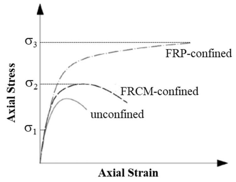 Figure 23
