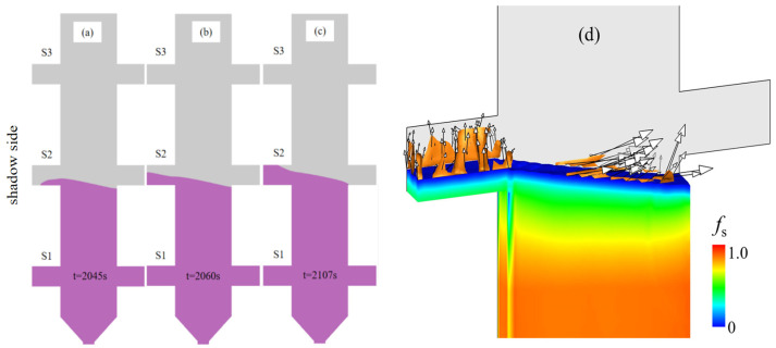 Figure 19