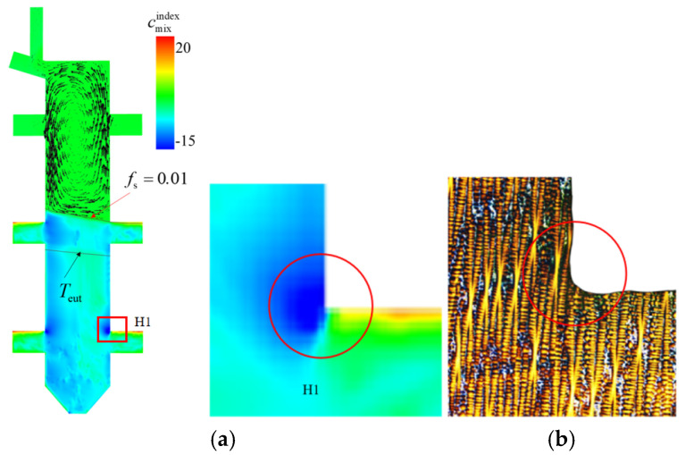 Figure 20