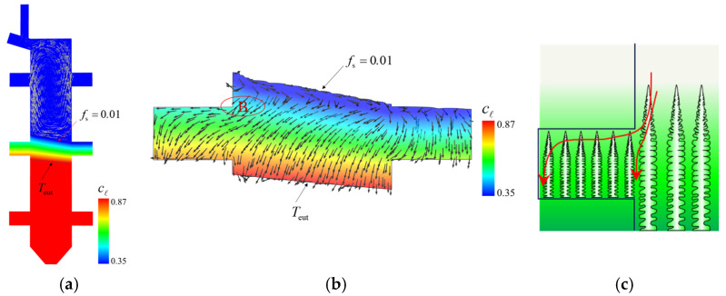 Figure 21