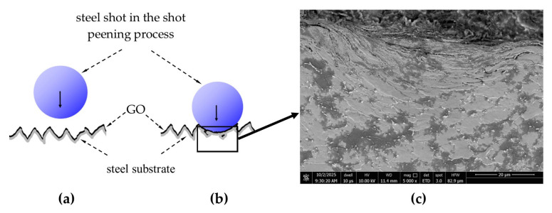 Figure 16