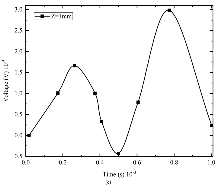 Figure 9