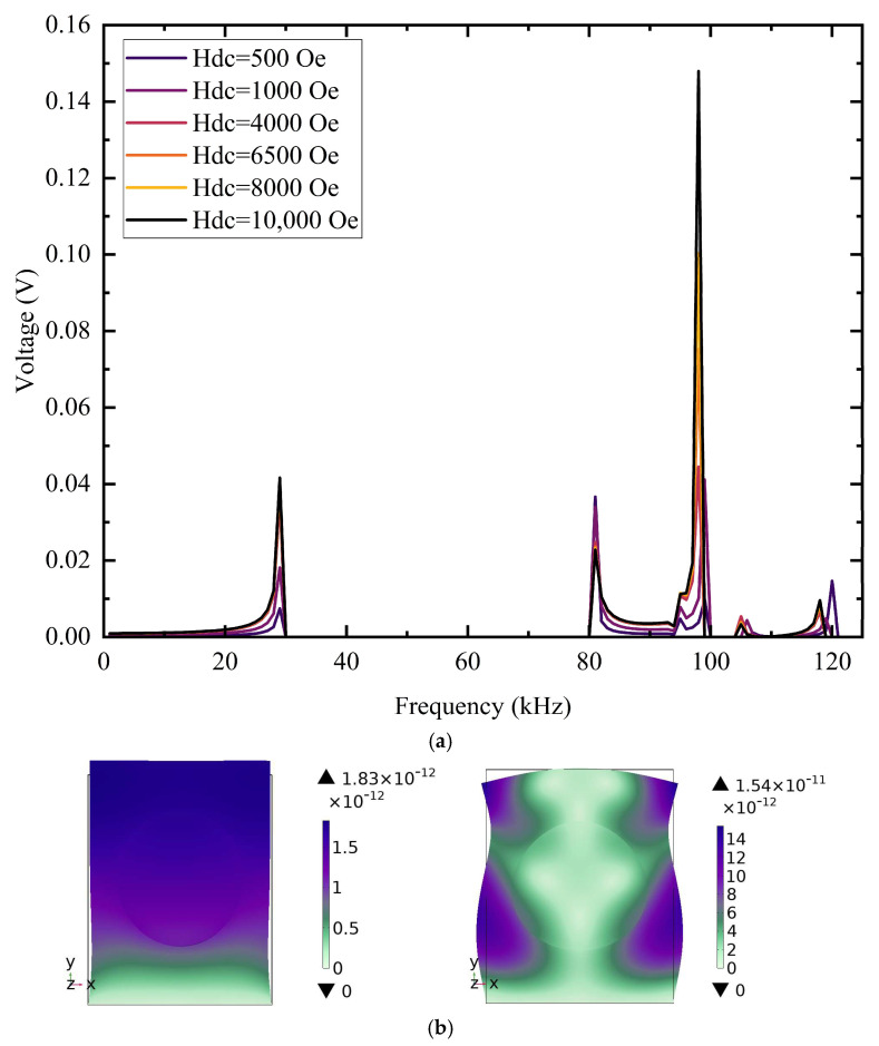 Figure 10