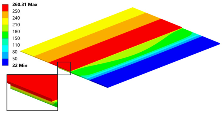 Figure 21