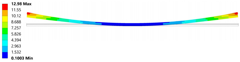Figure 22