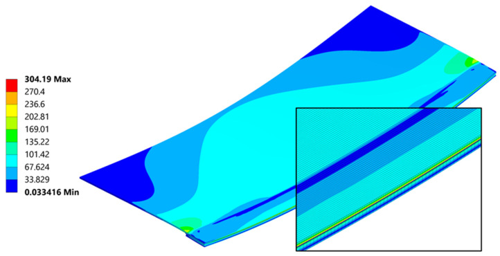 Figure 23