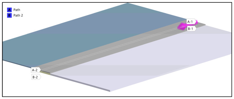 Figure 24