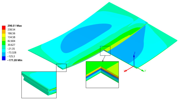 Figure 26