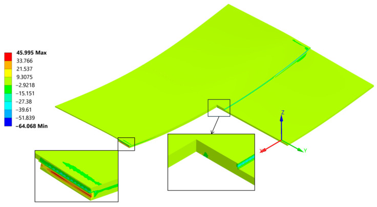 Figure 27