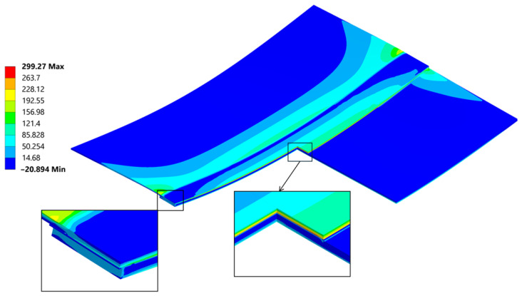 Figure 31