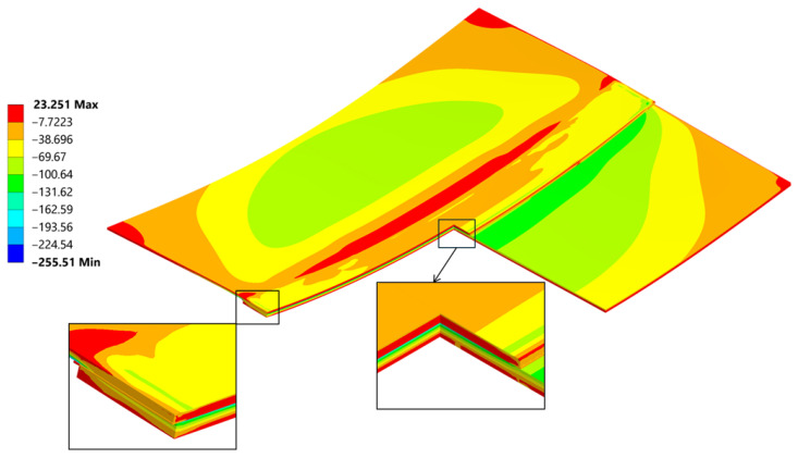 Figure 32