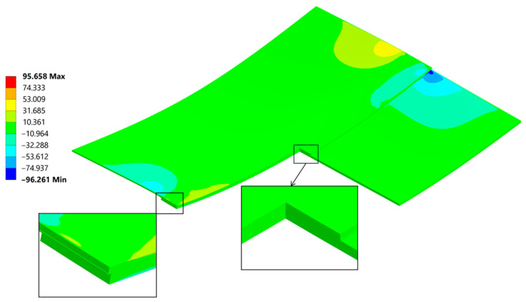 Figure 33