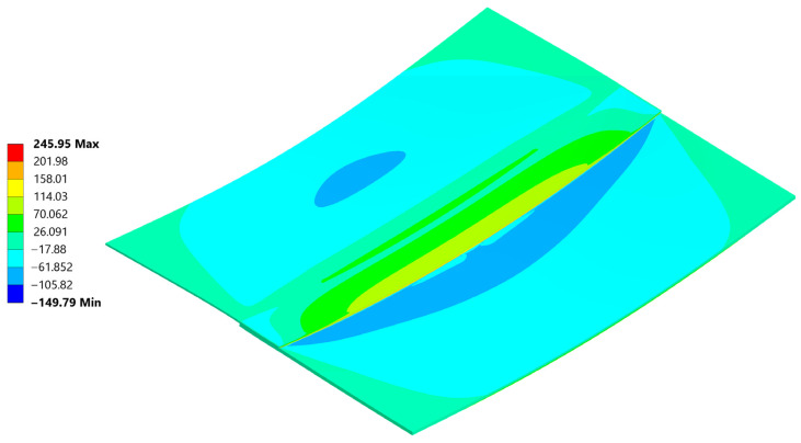 Figure 35