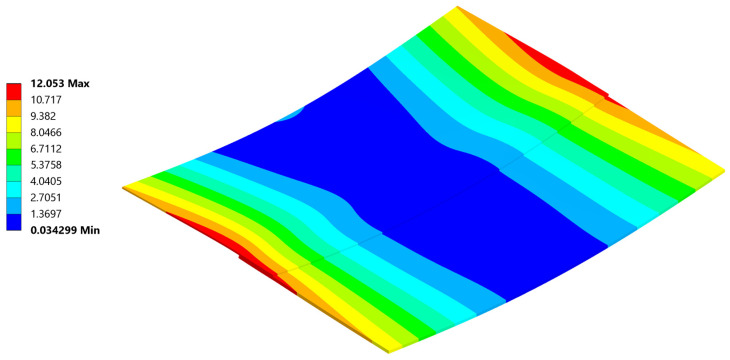 Figure 36
