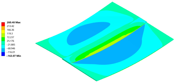 Figure 37