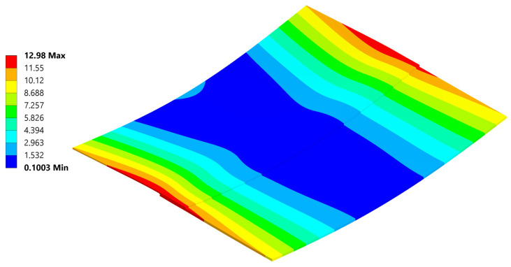 Figure 38