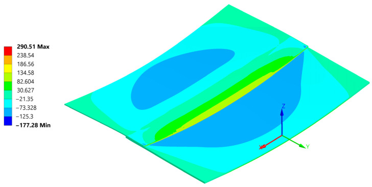 Figure 39