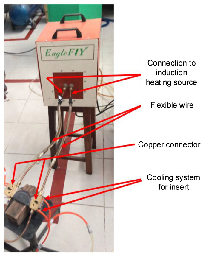 Figure 5