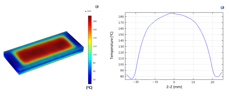 Figure 21