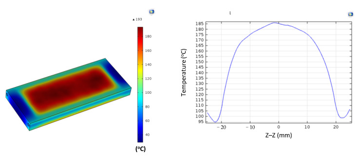 Figure 22