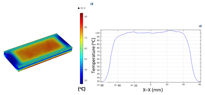 Figure 25