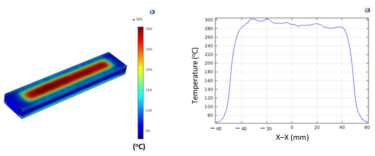 Figure 26