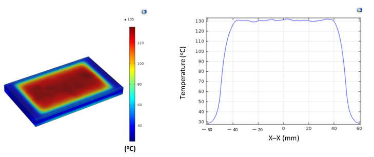 Figure 27
