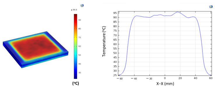 Figure 28