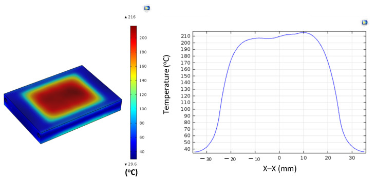 Figure 29